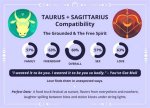 Taurus and Sagittarius Compatibility Are Sagittarius and Taurus Compatible? [Updated 2023] ·