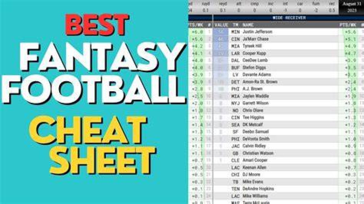 Your Ultimate Cheat Sheet to Daily Fantasy Dominance